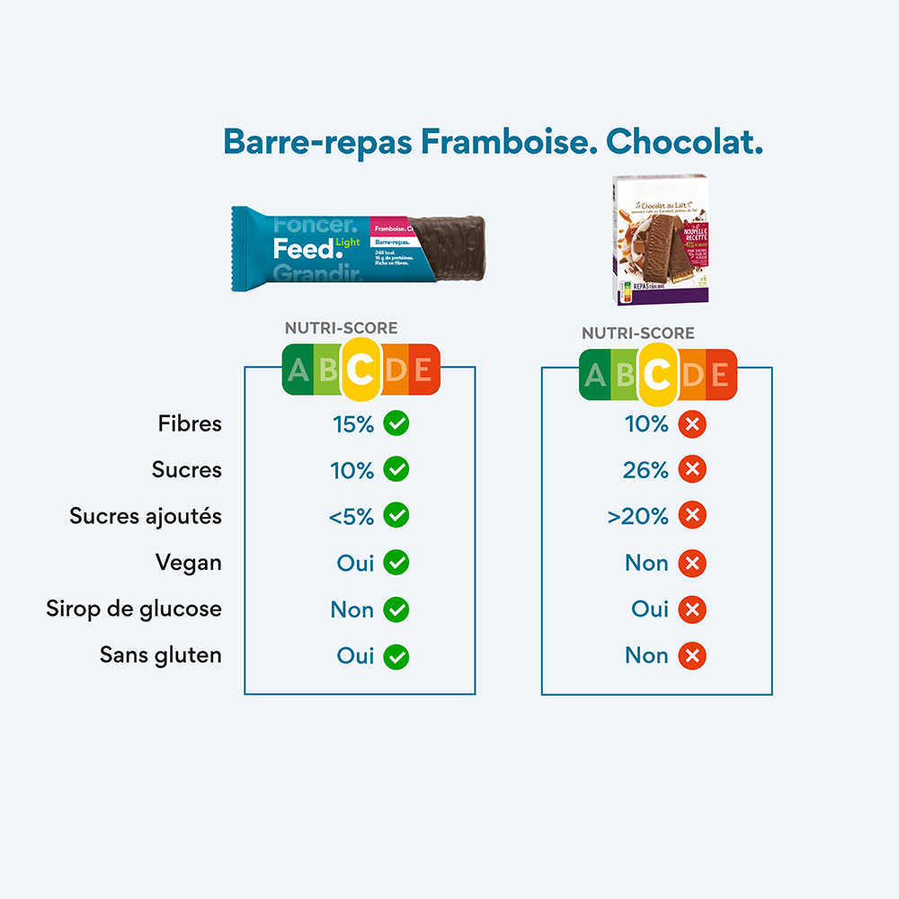 Framboise. Chocolat. 